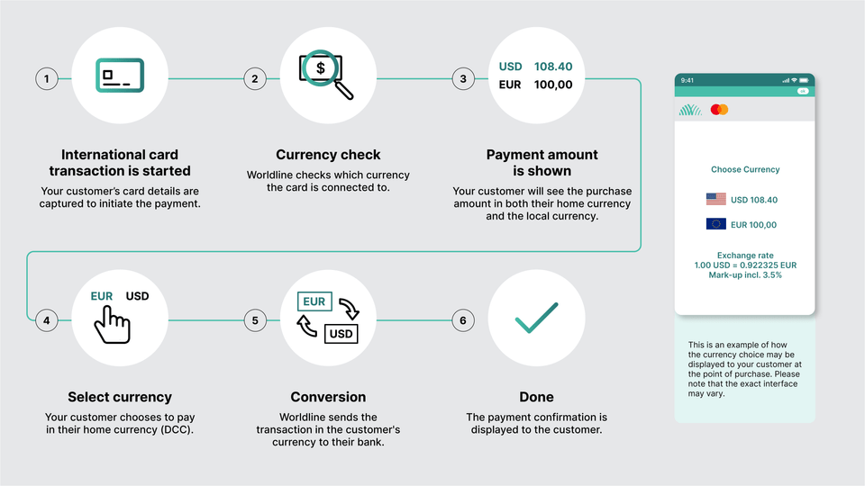 DCC transaction flow
