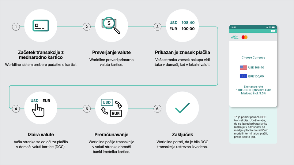 DCC transaction flow